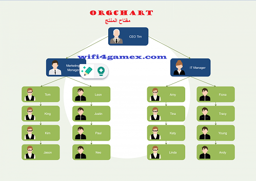 OrgChart مفتاح المنتج