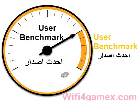 UserBenchmark احدث اصدار